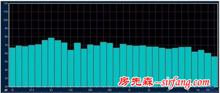 开贴交流视听室装修折腾感受