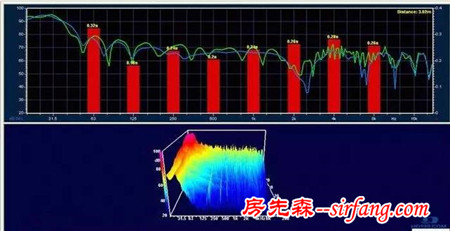 开贴交流视听室装修折腾感受