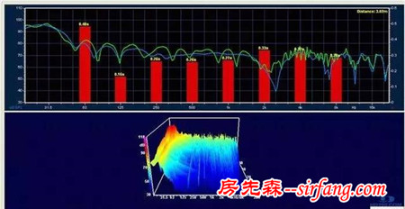 开贴交流视听室装修折腾感受