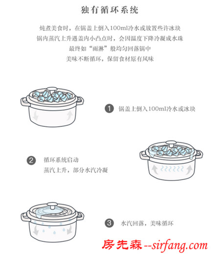 只有這樣的傳世好鍋，才能燒出絕世好菜！