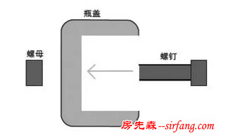 生活丨别丢！把瓶盖收集起来，它们的用处多到你想不到！