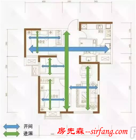 此处有剧透！六招治愈户型纠结症