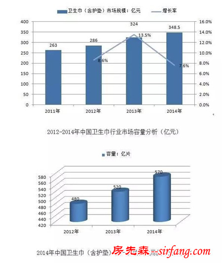 假卫生巾入市三年，快看看你有没有被祸害了！