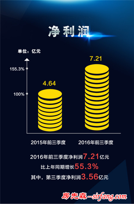 东方雨虹2016年第三季度报发布