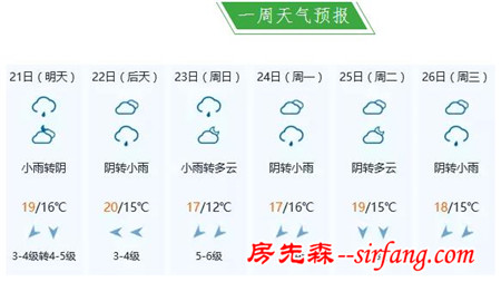 日照今明天有中雨天气 近7天开启阴雨绵绵模式