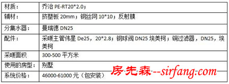 北京市地暖大概多少钱哪里费用便宜