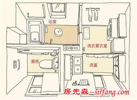 逼死强迫症的卫生间“四式分离”，真的只有日本才能做到吗？设易网1283期