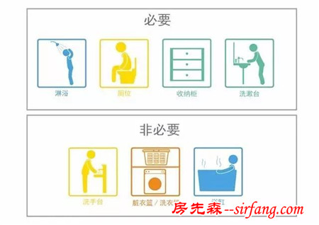 逼死强迫症的卫生间“四式分离”，真的只有日本才能做到吗？设易网1283期