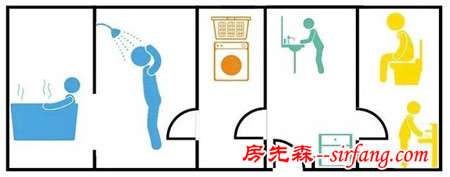 逼死强迫症的卫生间“四式分离”，真的只有日本才能做到吗？设易网1283期