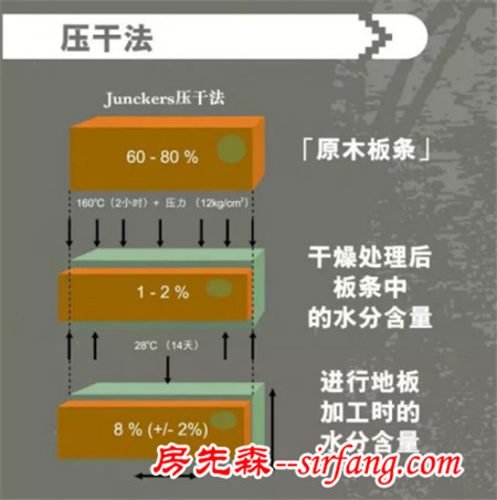 解密 | 为何众多设计大咖都爱JUNCKERS？