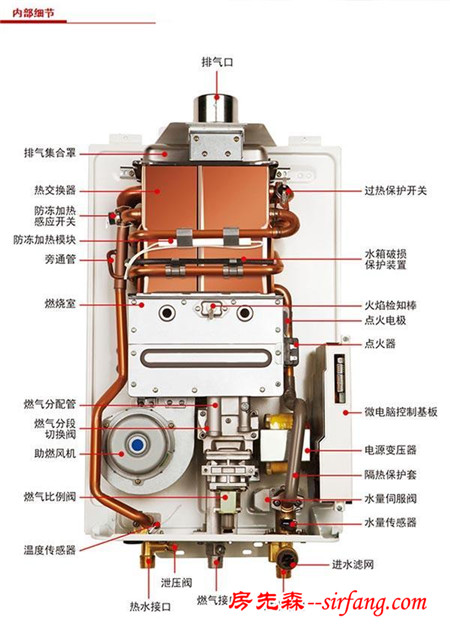 新房装修用这种热水器，再不用担心洗澡忽冷忽热！关键是超省电！