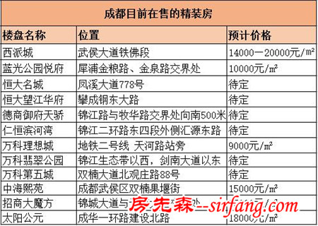 春霞课堂丨吃过这么多亏，精装房的当不要再上！