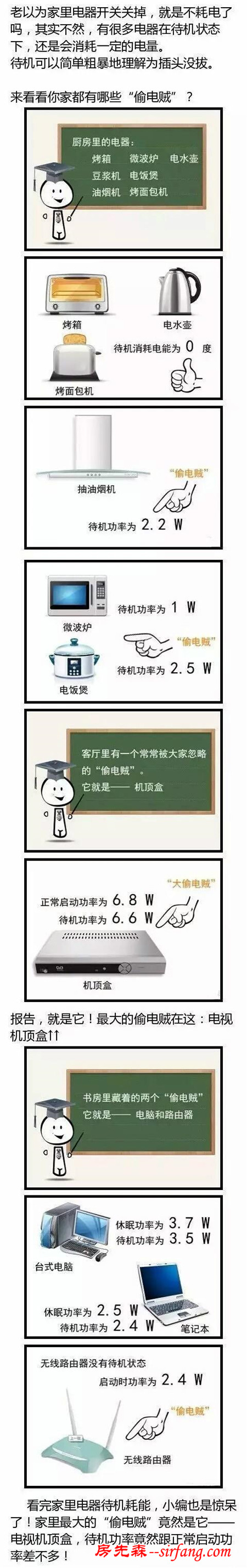 家里最大的“偷电贼”竟然是它！拔掉它既省钱，又环保！