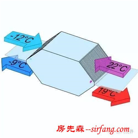 仅仅是因为PM2.5，才安装新风系统吗？我想，你错了