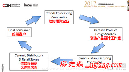 博洛尼亚归来｜ICC总经理汉贝托：中外市差异何在？