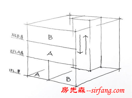 【蔡国华专栏】自由的空间享受