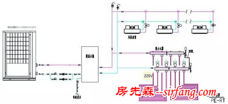 地暖空调正在火遍大江南北，以常州某案例来看选型和设计