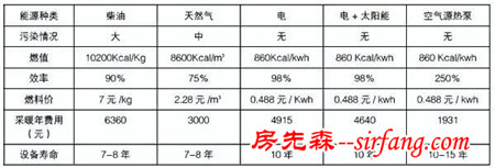 地暖空调正在火遍大江南北，以常州某案例来看选型和设计