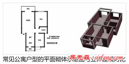 这样翻新，让老房子焕发第二春！