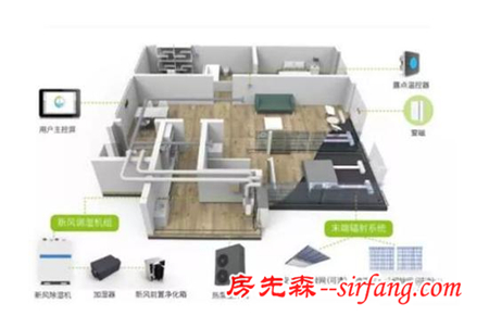 国安瑞智慧三衡：为家护航 抗击雾霾