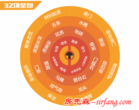 巨鳄来袭 浩天装饰惠阳分公司开业在即