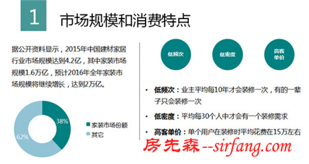 互联网家装比拼“生态融合”时代来临 共同挑战“产业边界”