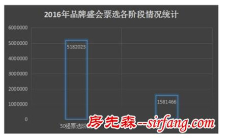 深耕行业八余载！“万家乐壁挂炉杯”供暖品牌盛会亮点揭秘