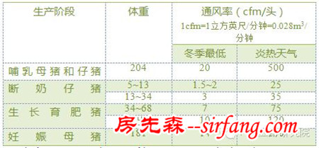 技术谁说通风与保温不可兼顾？那是没有选好通风时机