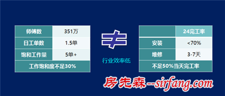 家电后服务市场赢新机 