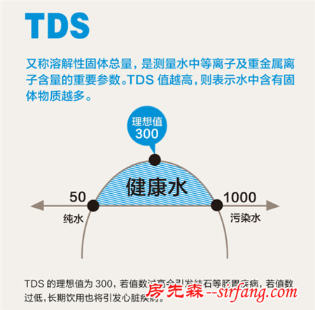 美的首份《全国水质地图——中国生活用水全国调查报告》出炉，智造健康水时代