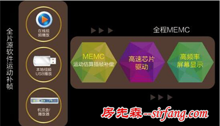 双HDR+MEMC：康佳劲速电视还原视界“真态度”