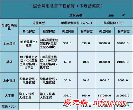 带火炕的农村2层别墅12X9米，实用户型最接地气