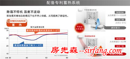 极寒取暖不再难 松下怡勋系列引发制暖技术革命