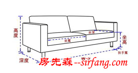 涨姿势 还不懂怎么挑沙发尺寸的看过来！