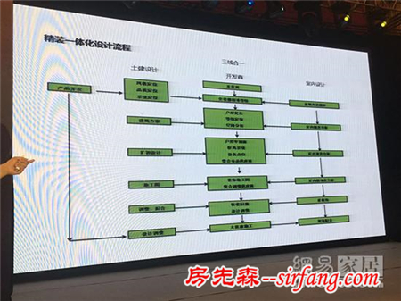 网易直播｜2016中国厨卫年会 这些大咖都来了