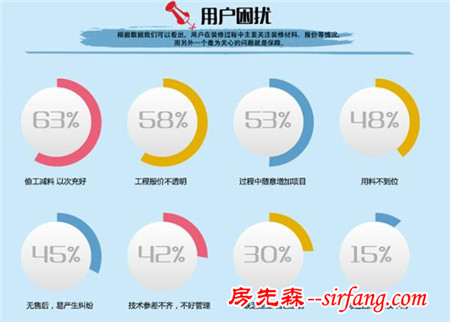 谁让装修成了一场心安之旅？