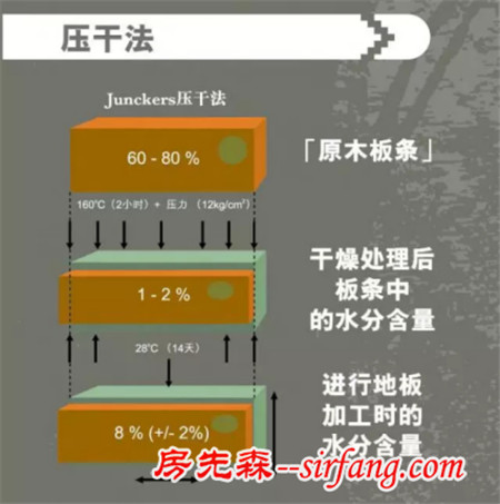 解密 为何众多设计大咖都爱JUNCKERS？