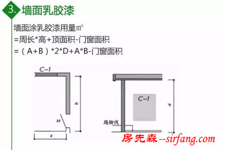 装修预算公式图文详解！业主必备！