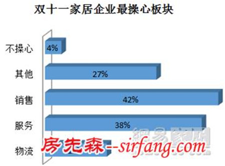 独家调查 26位家居电商掌门人 谁许下7亿目标？