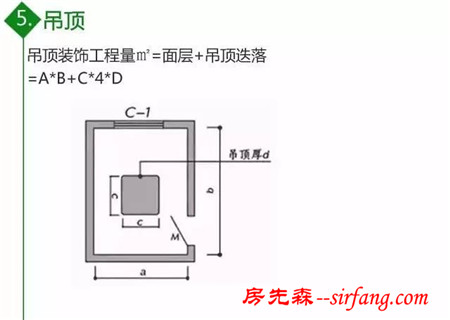 装修预算公式图文详解！业主必备！