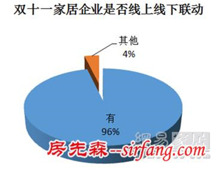 独家调查 26位家居电商掌门人 谁许下7亿目标？