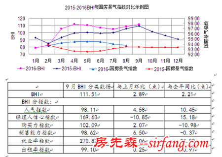 9月全国规模以上建材家居卖场销售额达1086亿