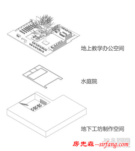 大栅栏行动计划 | 听说他们的毕业设计，翻开了北京胡同的另一面