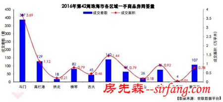 零預售成交環比下降57.84% 12.64萬㎡宅地掛拍被中止