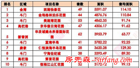 零預售成交環比下降57.84% 12.64萬㎡宅地掛拍被中止