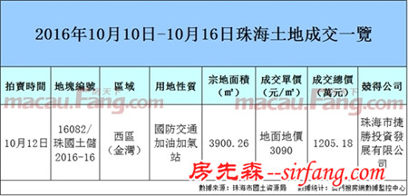 零預售成交環比下降57.84% 12.64萬㎡宅地掛拍被中止