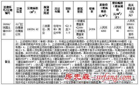 零預售成交環比下降57.84% 12.64萬㎡宅地掛拍被中止