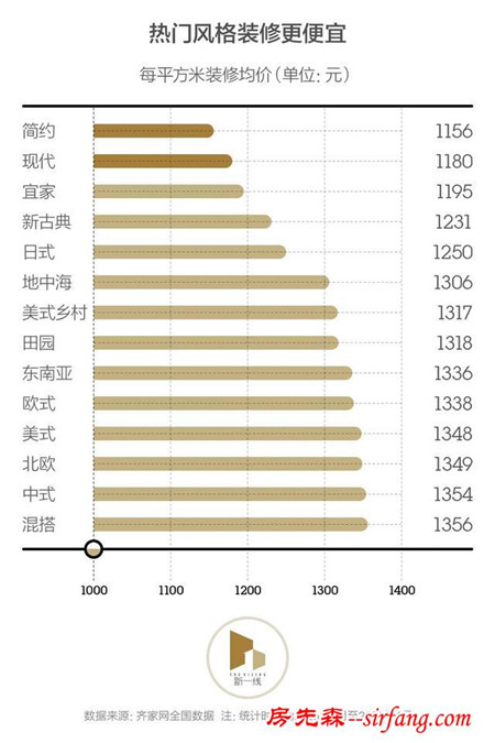 为什么每个装修完房子的人都像一个装修专家？