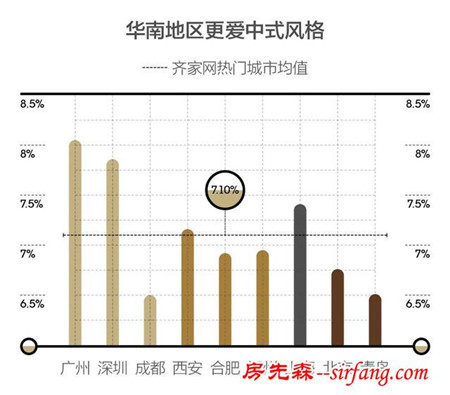 为什么每个装修完房子的人都像一个装修专家？