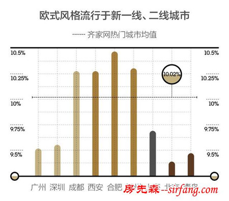 为什么每个装修完房子的人都像一个装修专家？